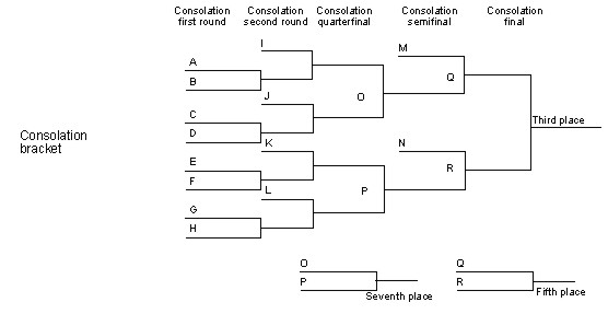 12-Team Round Robin Tournament Printable