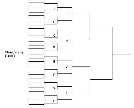 Single elimination tournament for 8 participants