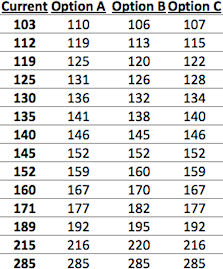 Wrestling Weight Class Chart